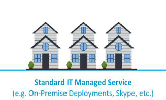 Standard IT managed service