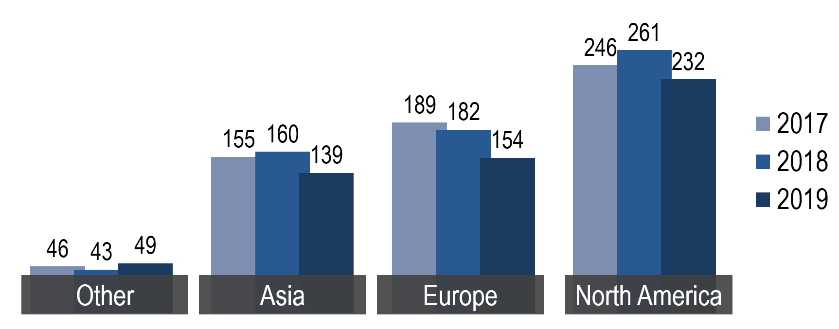 Bulge bracket bank conferences by country