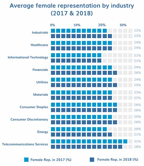 CGLytics board gender gap by sector