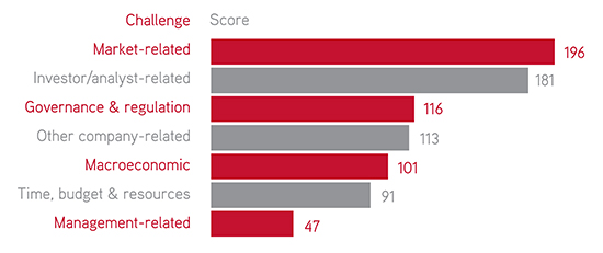 IR challenges - Europe