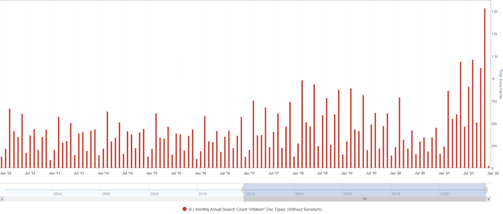 Mentions of inflation - Sentieo