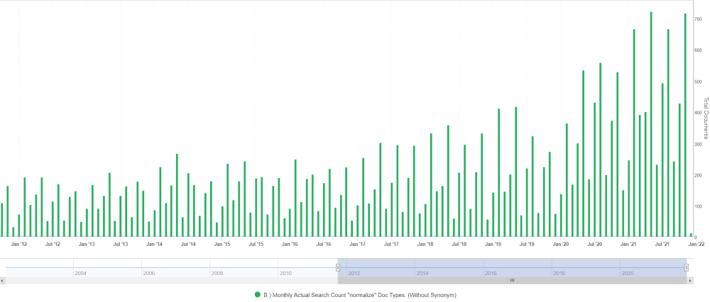Mentions of normalize - Sentieo