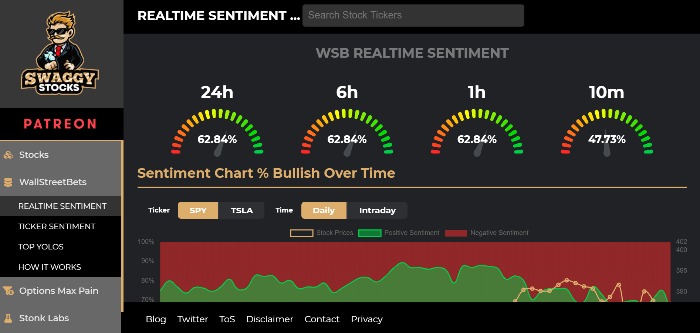 SwaggyStocks is a Reddit spin-off