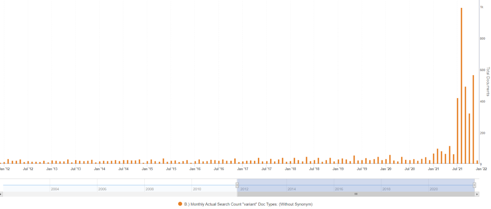 Mentions of variant - Sentieo