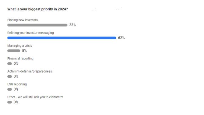 WCTT poll