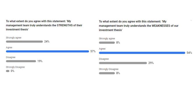 WCTT poll