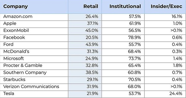 Retail ownership graph