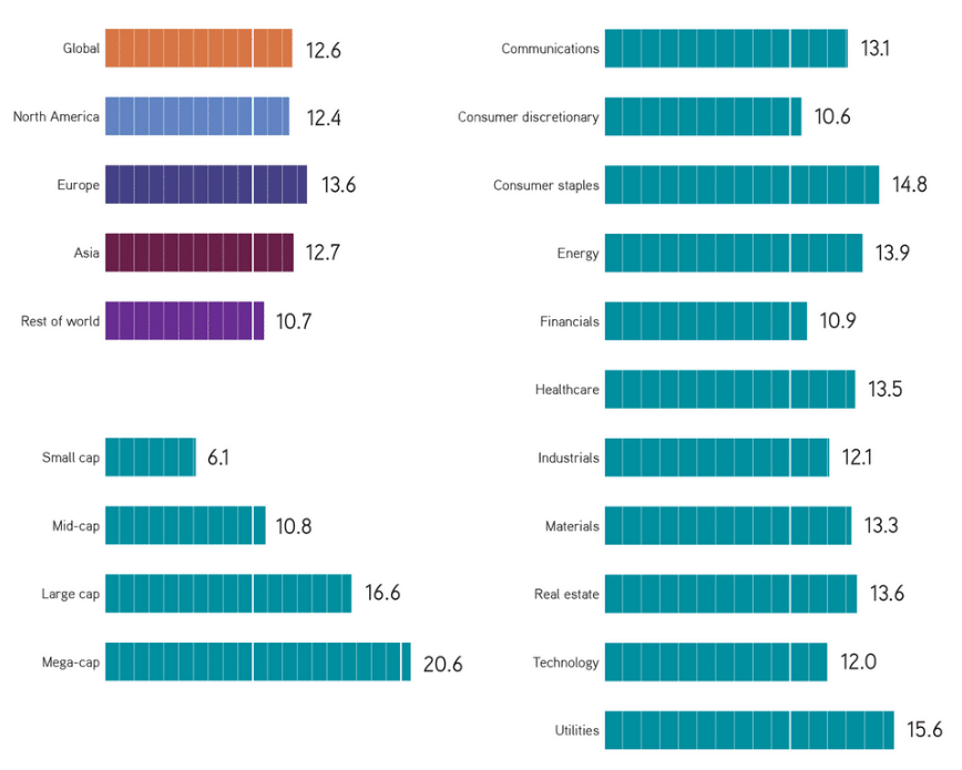 sell side analysts chart